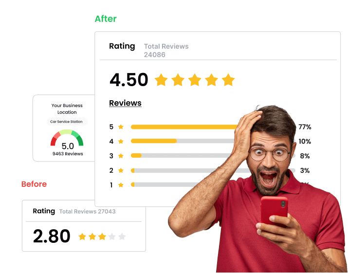 Review Management